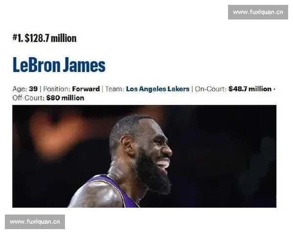詹姆斯 5.8 亿登顶!库里 5.36 亿紧追,杜兰特 5.12 亿第六,NBA 历史收入榜 TOP20 解析 詹姆斯 5.8 亿登顶!库里 5.36 亿紧追,杜兰特 5.12 亿第六,NBA 历史收入榜 TOP20 解析
